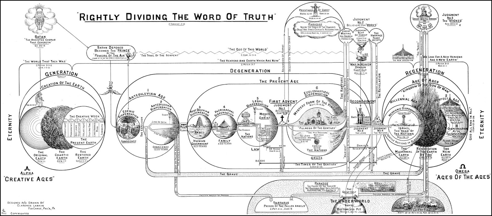 Dispensationalism 101 – Reformed Forum